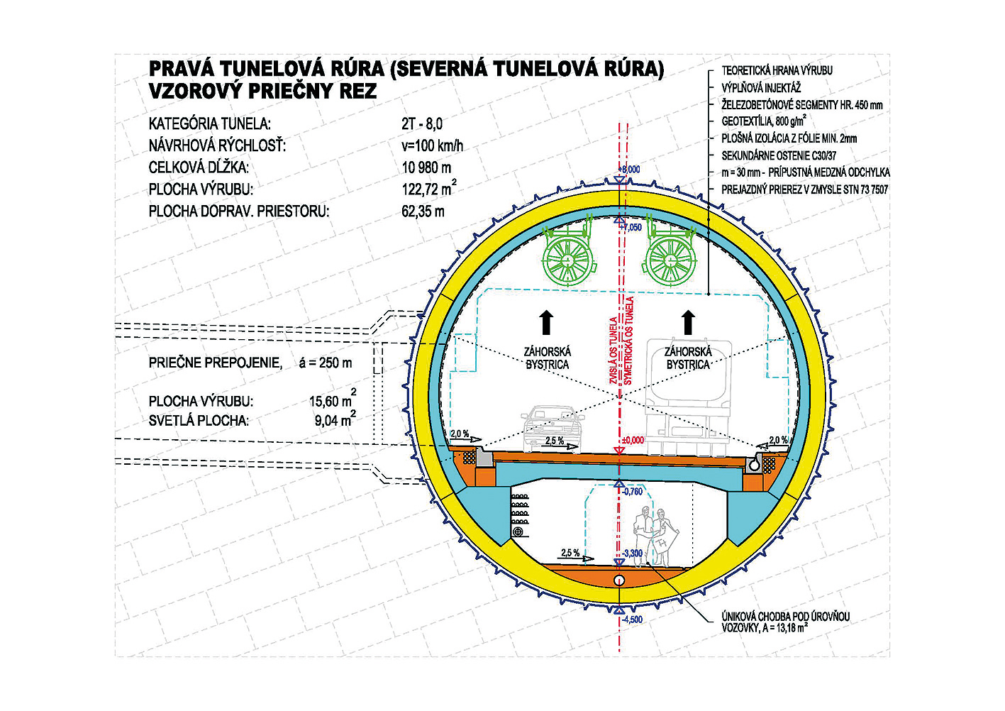 Diaľnica D4, Tunel Karpaty | ASB.sk